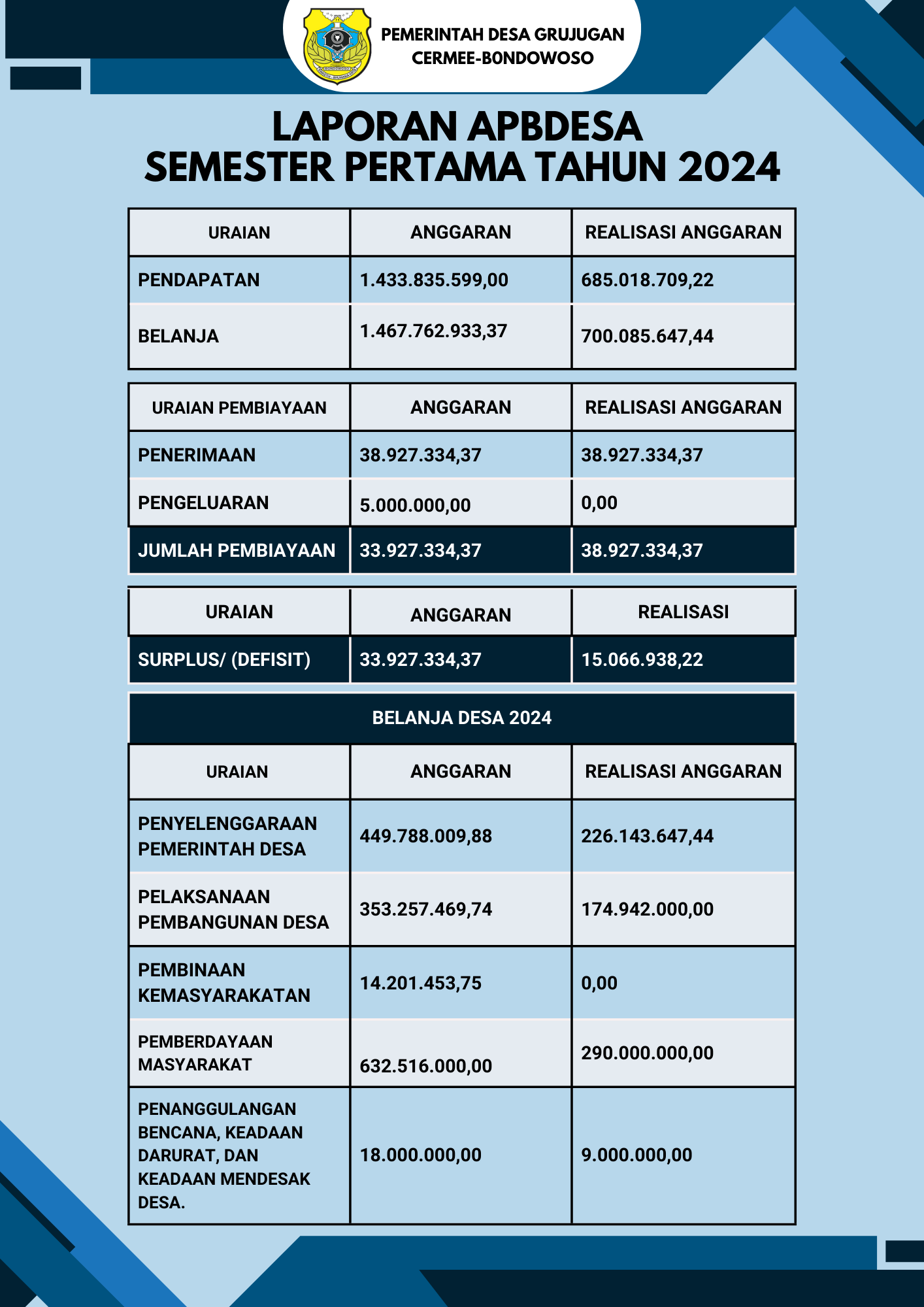 putih biru Laporan Keuangan laba & rugi Dokumen A4.png